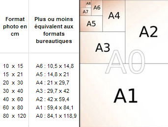 A2 / A3 : Différence entre le format de papier A2 et un A3