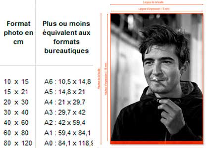 Equivalences formats papier informatiques et photographiques